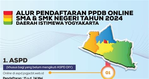 Mengenal Jalur Dan Ketentuan Ppdb Diy Online Sma Negeri Seyegan