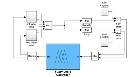 Fuzzy Logic Toolbox Matlab