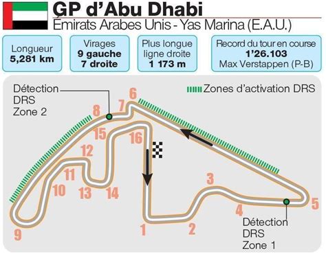 F1 Horaires Diffusion Enjeux Tout Savoir Du Dernier Grand Prix De