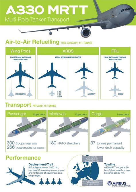 El Primer Avión Cisterna A330 Mrtt Francés Alza El Vuelo