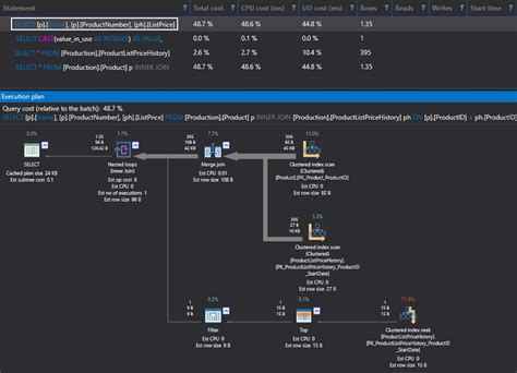 Sql Server Query Execution Plans Understanding And Reading The Plans