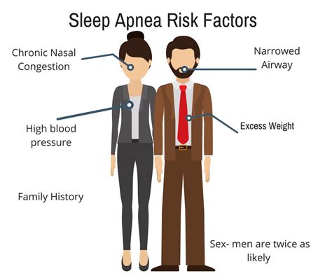 Sleep Apnea Statistics CPAPsupplies