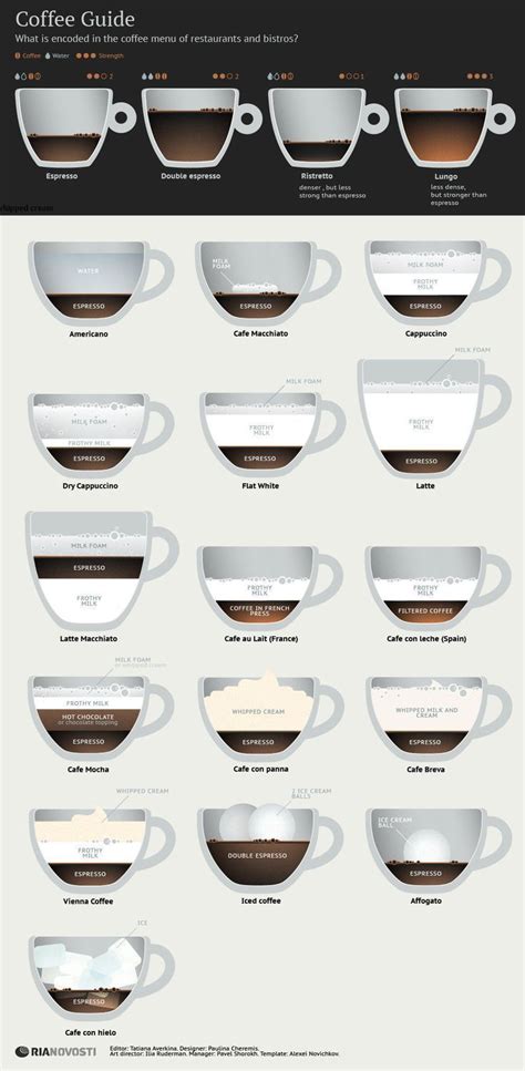 The Ultimate Guide To Espresso And Coffee Drinks Lc Living