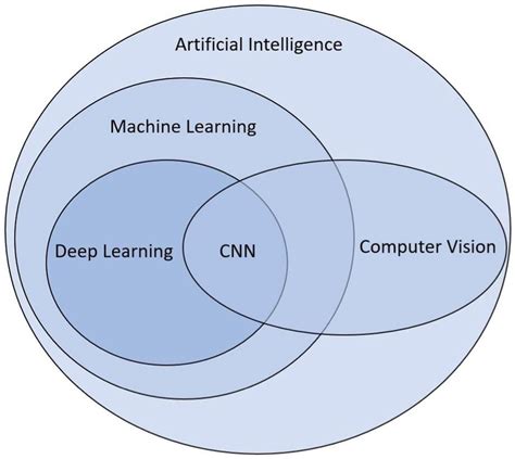 Frontiers Deep Learning For Studying Drawing Behavior A Review