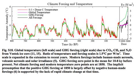 Carbon Markets See Positive Signal In New US Climate Guidance But No