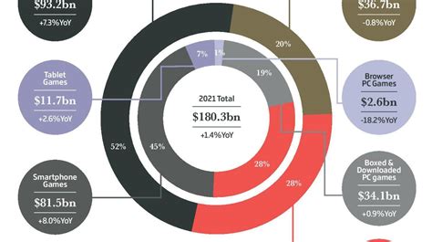 Gamesindustrybiz Presents The Year In Numbers 2021 Gamesindustrybiz