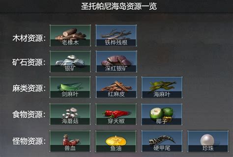 《明日之後》海島資源一覽 Steamxo