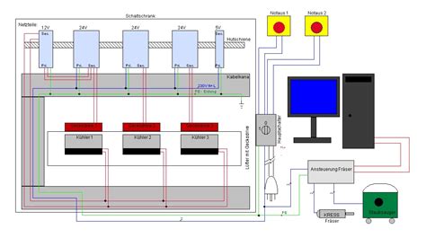 Weiterentwicklung Eines 3 Achs CNC Bearbeitungszentrums Mit Neuen