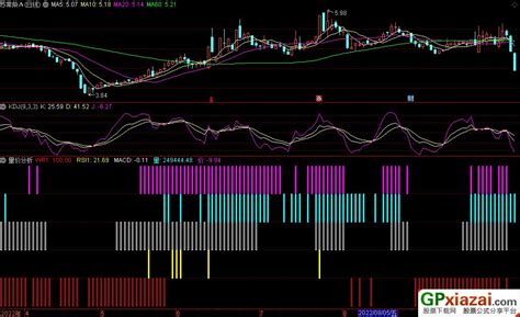 通达信量价分析副图指标 源码 贴图 通达信公式 公式网