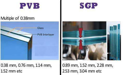 La Diferencia Entre Pvb Y Sgp Laminated Glass Noticias Qingdao