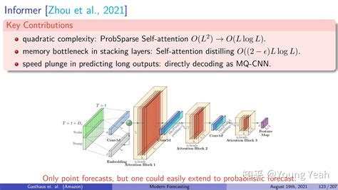 Ijcai2021关于时间序列预测的ppt教程（301页） 知乎