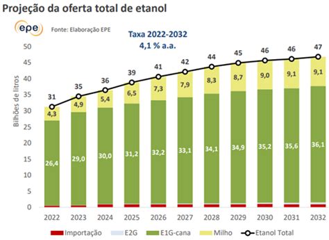 Info As 4 GeraÇÕes Dos BiocombustÍveis Parte 01 De 02 Lti Engenharia