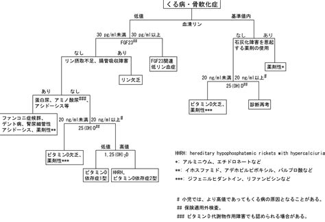 ビタミンd抵抗性くる病／骨軟化症（指定難病238） 難病情報センター