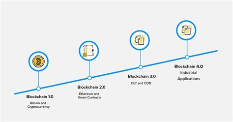 History And Evolution Of Blockchain Coinmonks