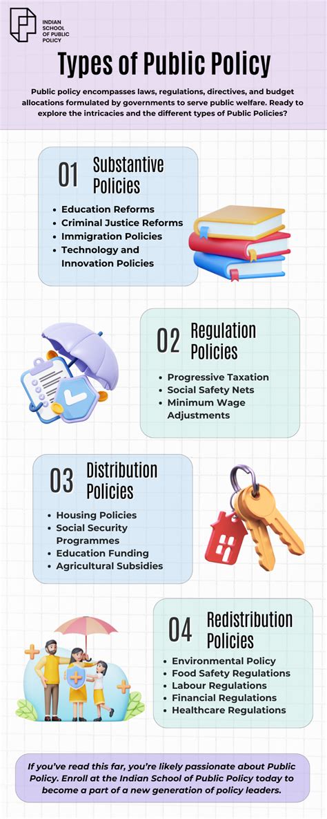 Exploring the different types of Public Policies in India | ISPP