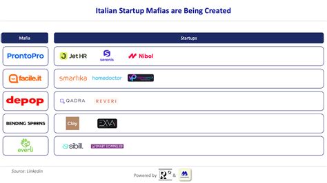 🇮🇹 The Italian Tech Ecosystem Rome Wasnt Built In A Day