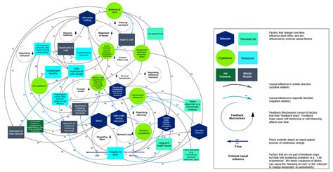 Ijerph Free Full Text Individual Workplace Well Being Captured Into