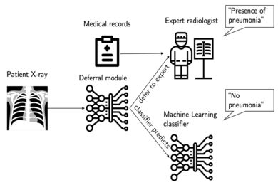 An Automated Health Care System That Understands When To Step In