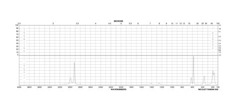 Trimethylgermanium Chloride Raman Spectrum