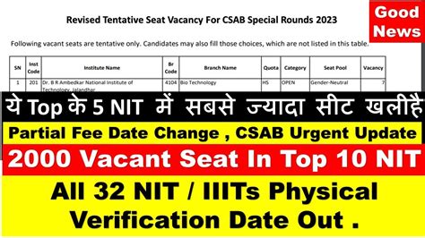 Csab Counselling Csab Counselling Registration Date