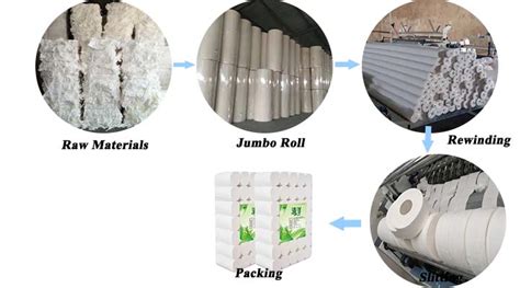 Tissue Paper Making Machine Price Toilet Paper Solution