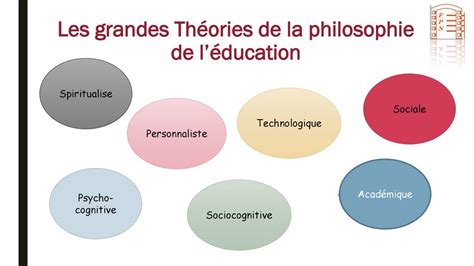 La Philosophie De L Ducation Ppt T L Charger