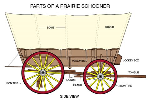 Geary Schools The Pioneer Wagon