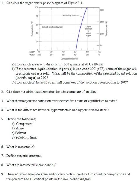 Solved Consider The Sugar Water Phase Diagram Of Figure