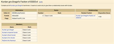 Uesp On Twitter Did You Know Kurdan Gro Dragol S Faction Of Eeeevil