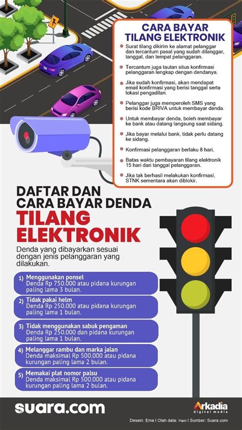 INFOGRAFIS Daftar Dan Cara Bayar Denda Tilang Elektronik