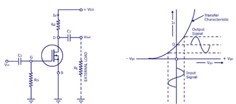 MOSFET Amplifier - Electronics Post