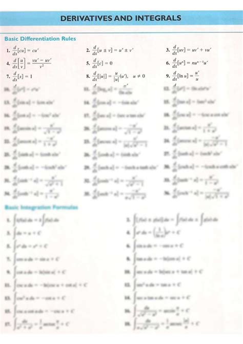 Solution Tabla De F Rmulas De Derivadas E Integrales Studypool