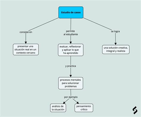 Cómo diseñar e Incorporar estudios de caso en cursos e learning