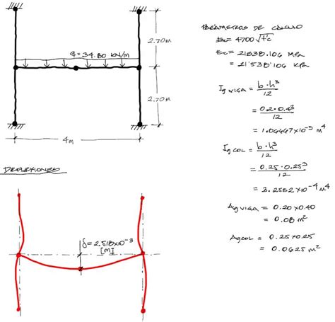 Alaska Alto Lima Calculo De Deformaciones En Vigas Monte Vesubio