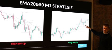 Trading Journal führen Anleitung Software für das Tagebuch