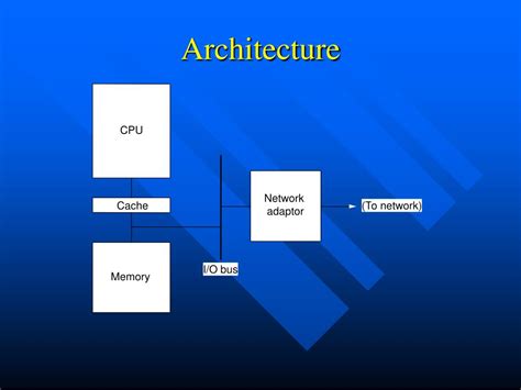 Ppt Hardware Building Blocks Powerpoint Presentation Free Download