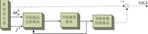 研究目标、研究内容、拟解决的关键问题文档之家