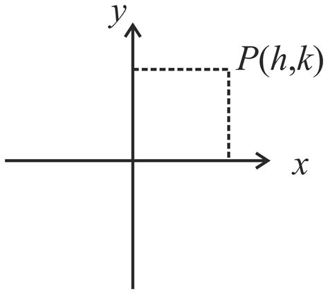 A Point P Moves In Such A Way That Sum Of Its Perpendicular Distances