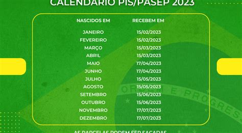 Primeiro Lote De Pagamento Do Pis Pis Ano Base Vai Ser Pago