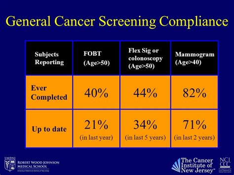 Colorectal Cancer Screening Contributors Molly Gabel Md Michael