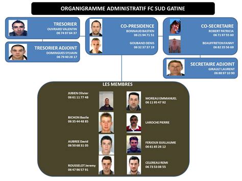 Organigramme Administratif Club Football Fc Sud Gatine Footeo