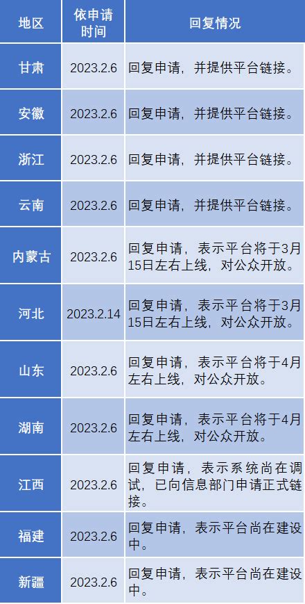 第ii期《企业环境信息依法披露管理办法》实施进展观察 Ehs 动态 环境健康安全网