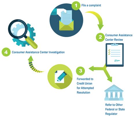 How To Deal With Consumer Complaints Signalsteel19