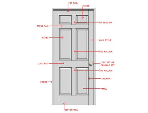 Anatomy Of An Exterior Door The Ultimate Guide To Door Parts