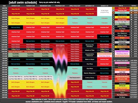 Cn News Schedules On Twitter Adult Swim Robot Chicken