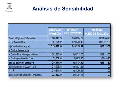 Proyecto Panaderia San Cristobal Ppt