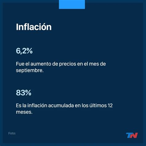 Inflación Cuáles Son Los Alimentos Que Subieron El 100 O Más En Los