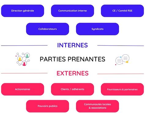 Communication Rse Comment La Mettre En Place En Interne Talkspirit