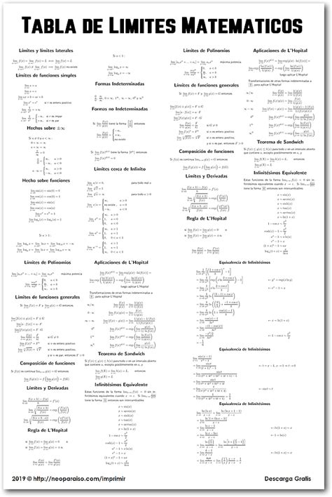 Tabla De L Mites Matem Ticos L Mites De C Lculo Para Imprimir Pdf