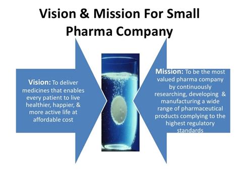 Business Strategy For Small Pharma Companies